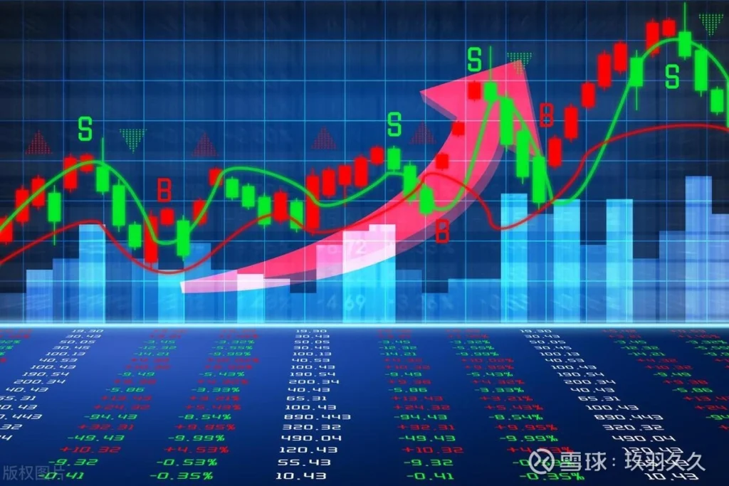 K线图解析